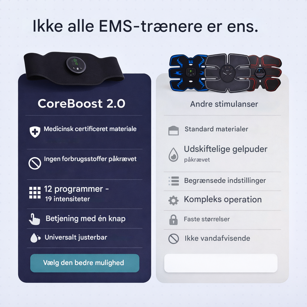CoreBoost 2.0